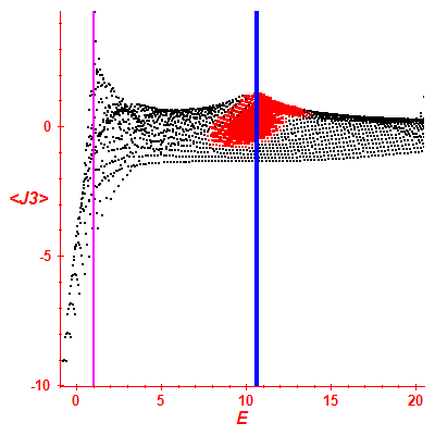 Peres lattice <J3>